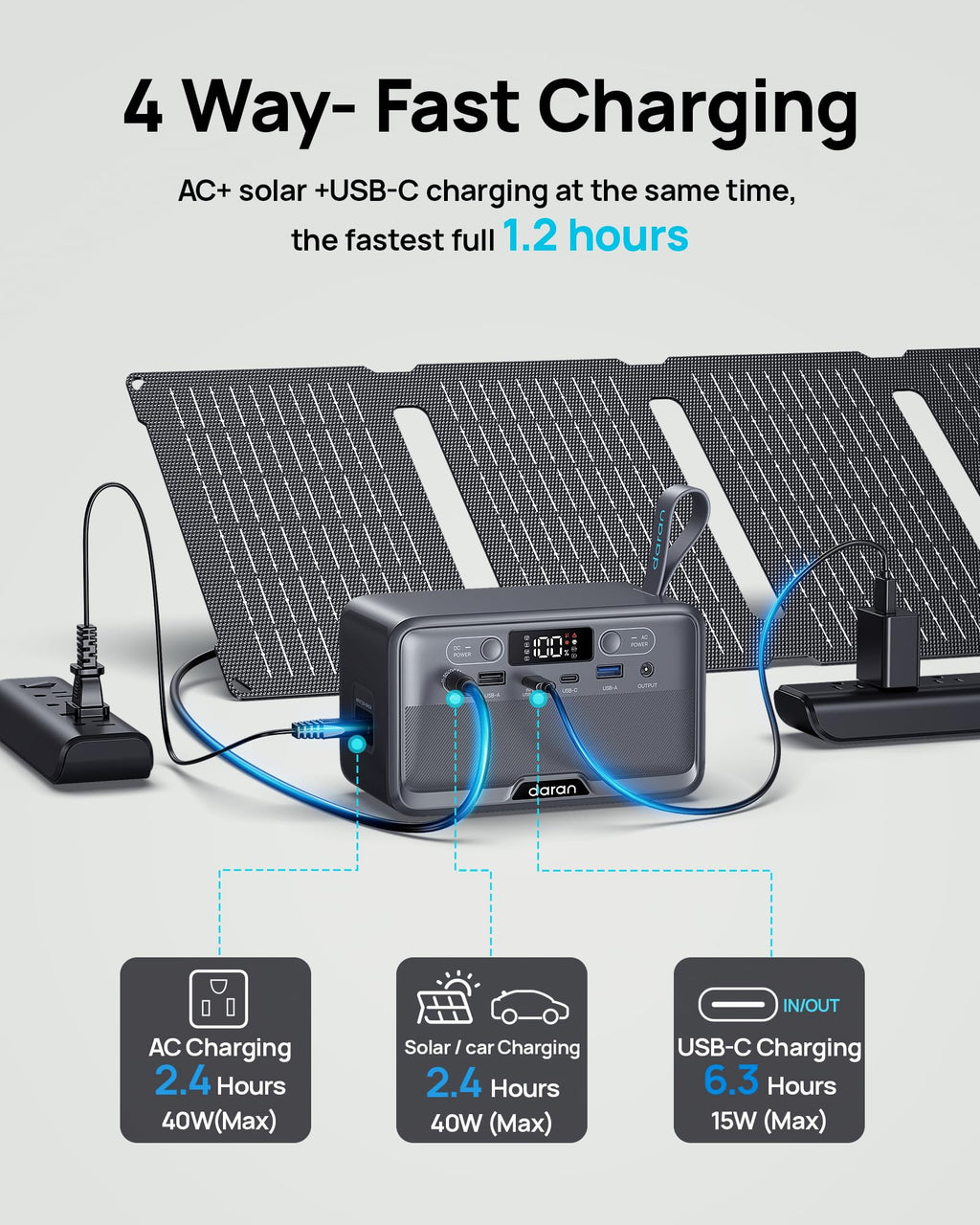 DARAN Portable Power Station 28,000mAh with AC Outlets