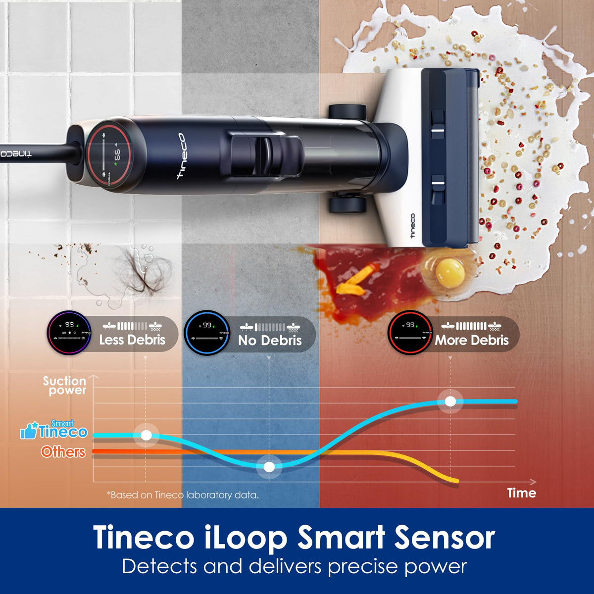 TINECO Floor ONE S5 Smart Cordless Wet Dry Vacuum Cleaner