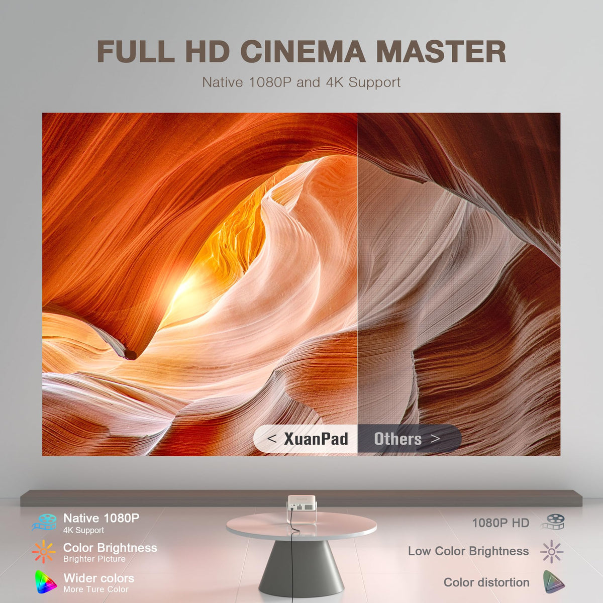 XUANPAD White Smart Mini Projector - WiFi, Bluetooth, 4K Support