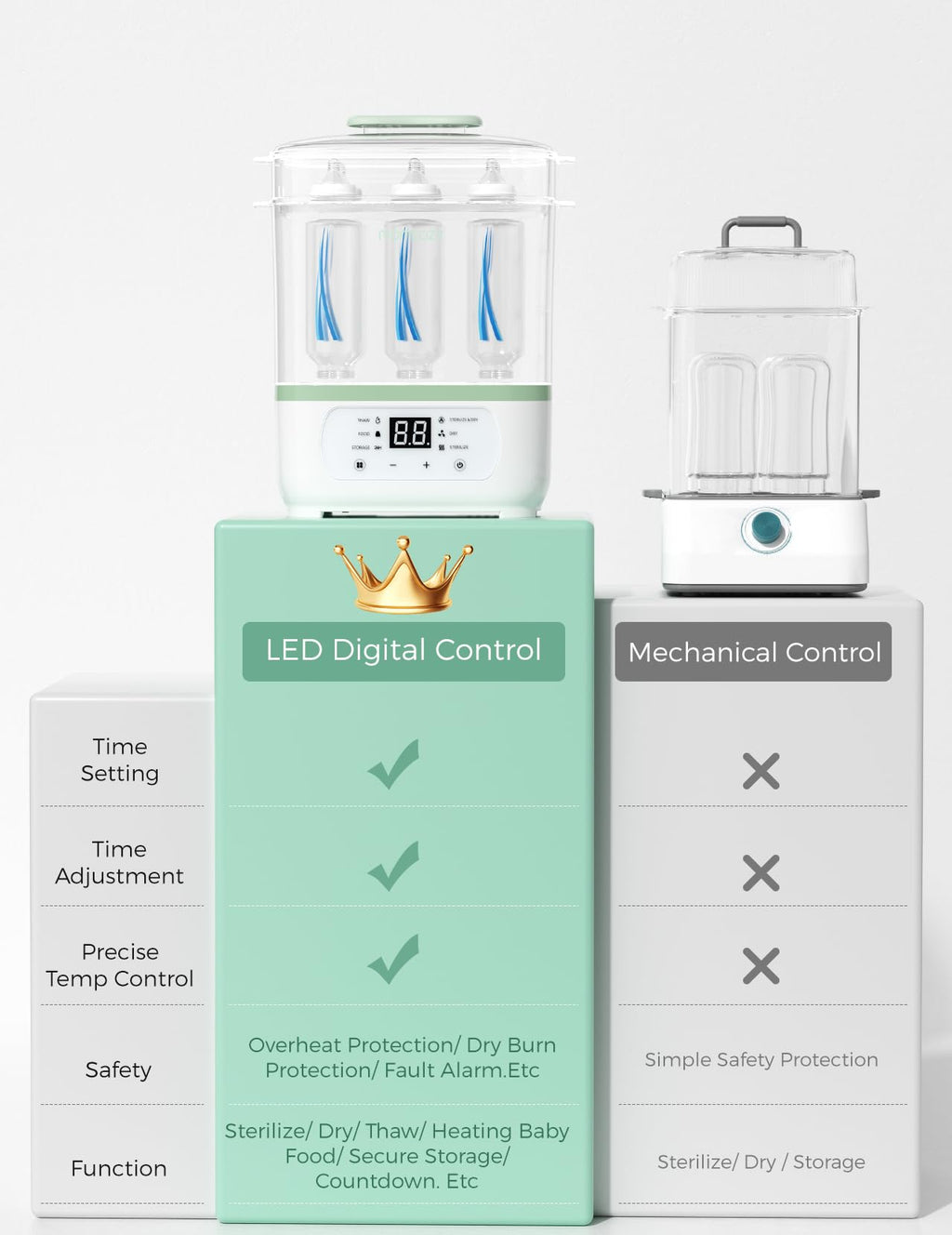 MOMCOZY Electric Steam Baby Bottle Sterilizer & Dryer