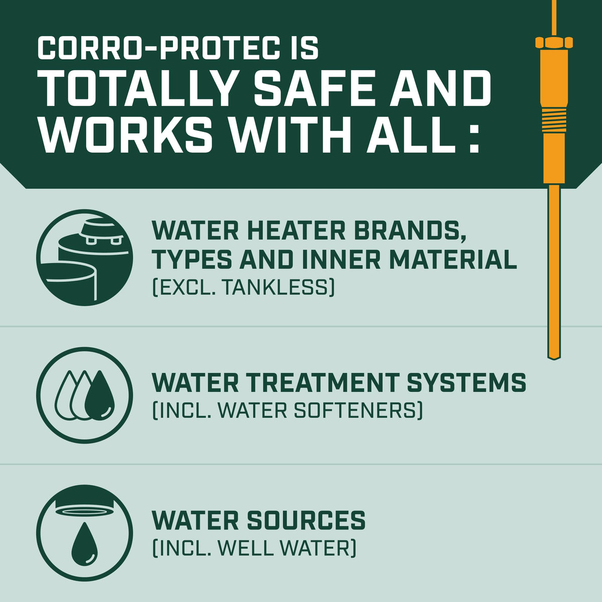 CORRO-PROTEC Powered Anode Rod for Water Heater - 20-Year Warranty