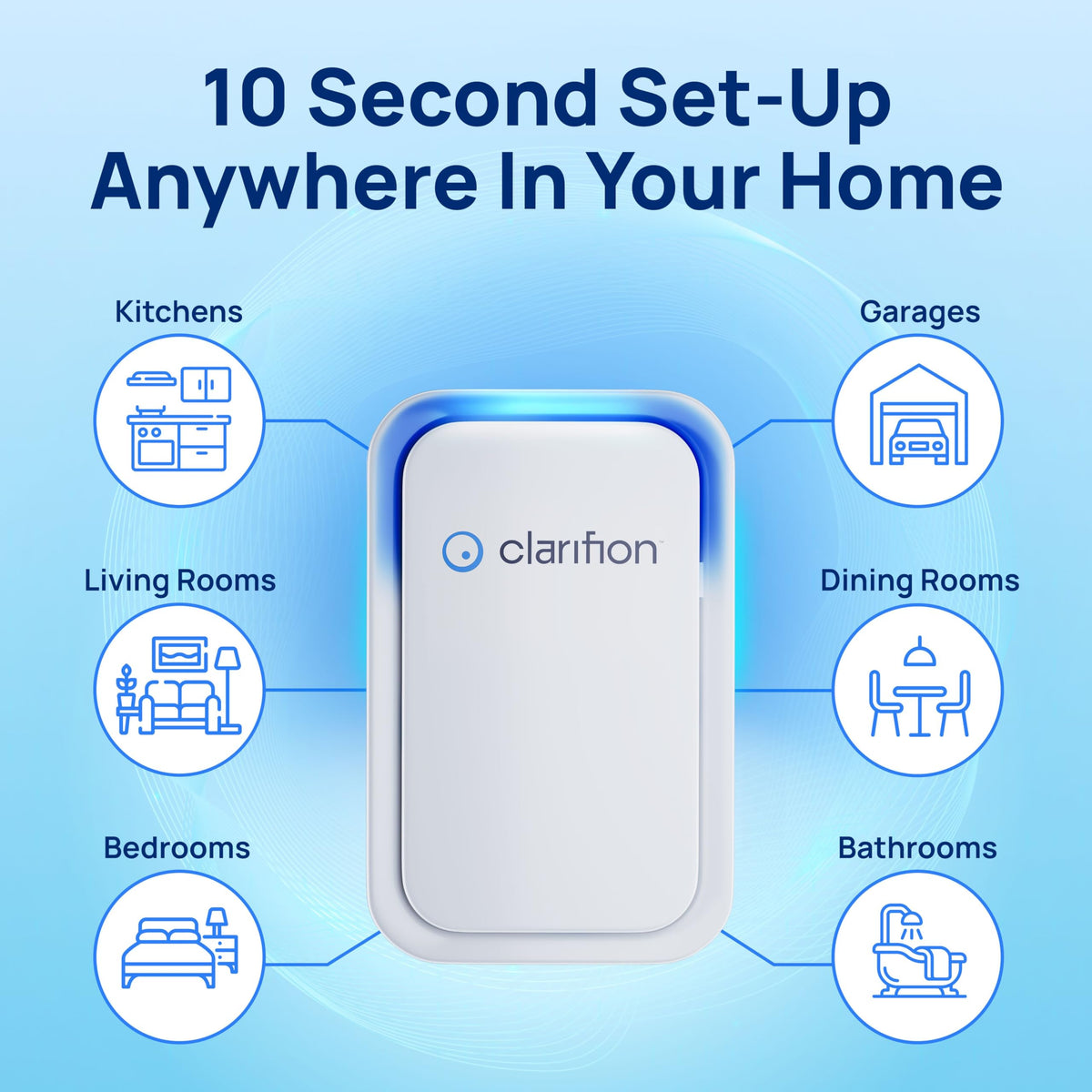 CLARIFION Air Ionizers for Home - 3 Pack, Portable Air Filters