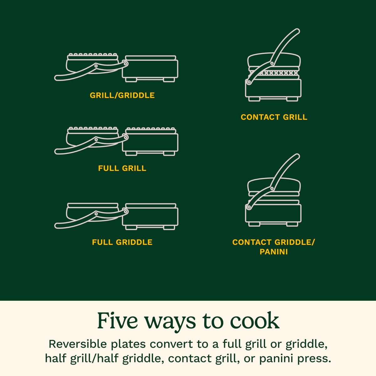 CUISINART Griddler 5-in-1 Indoor Grill & Panini Press