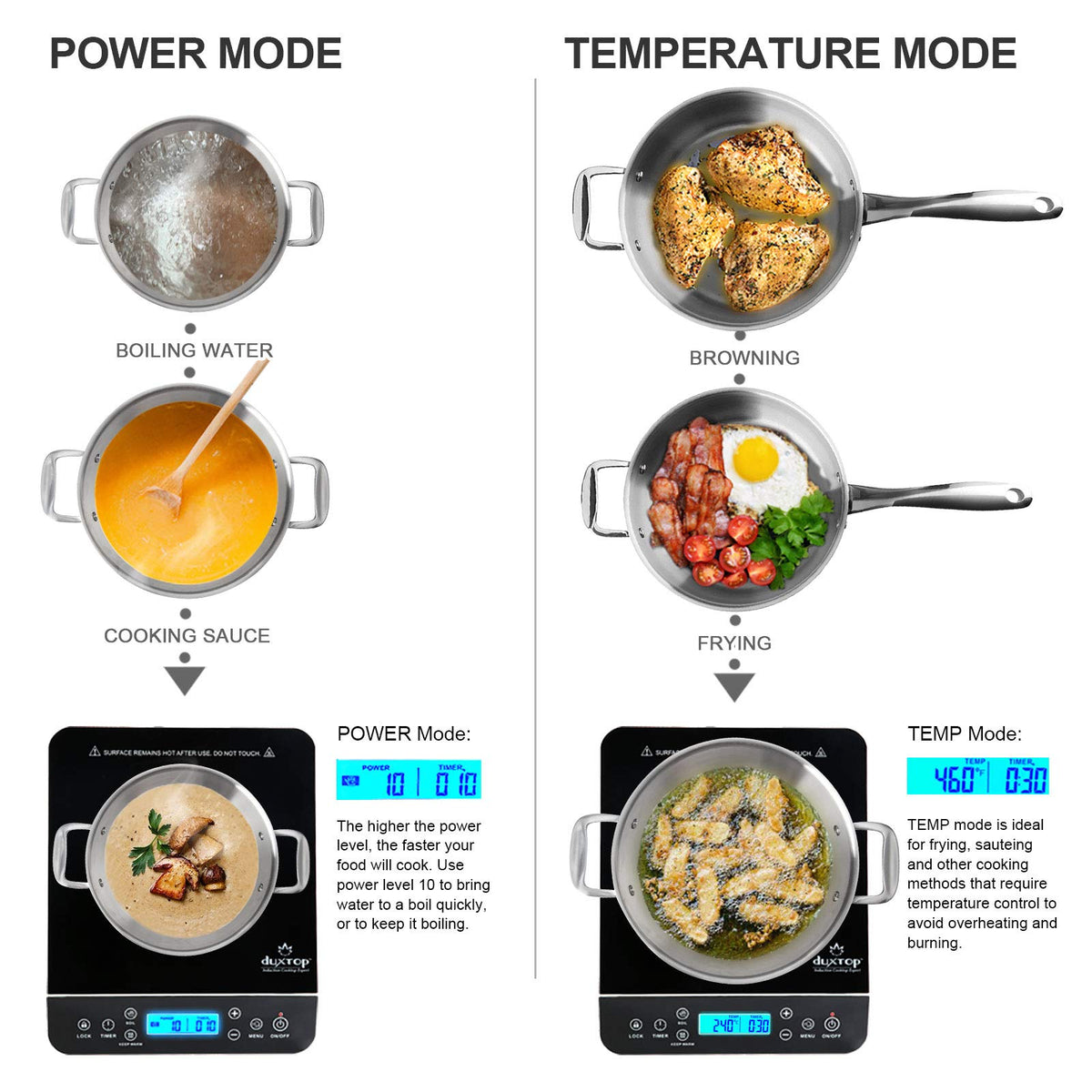 DUXTOP Portable Induction Cooktop 1800W with LCD Touch