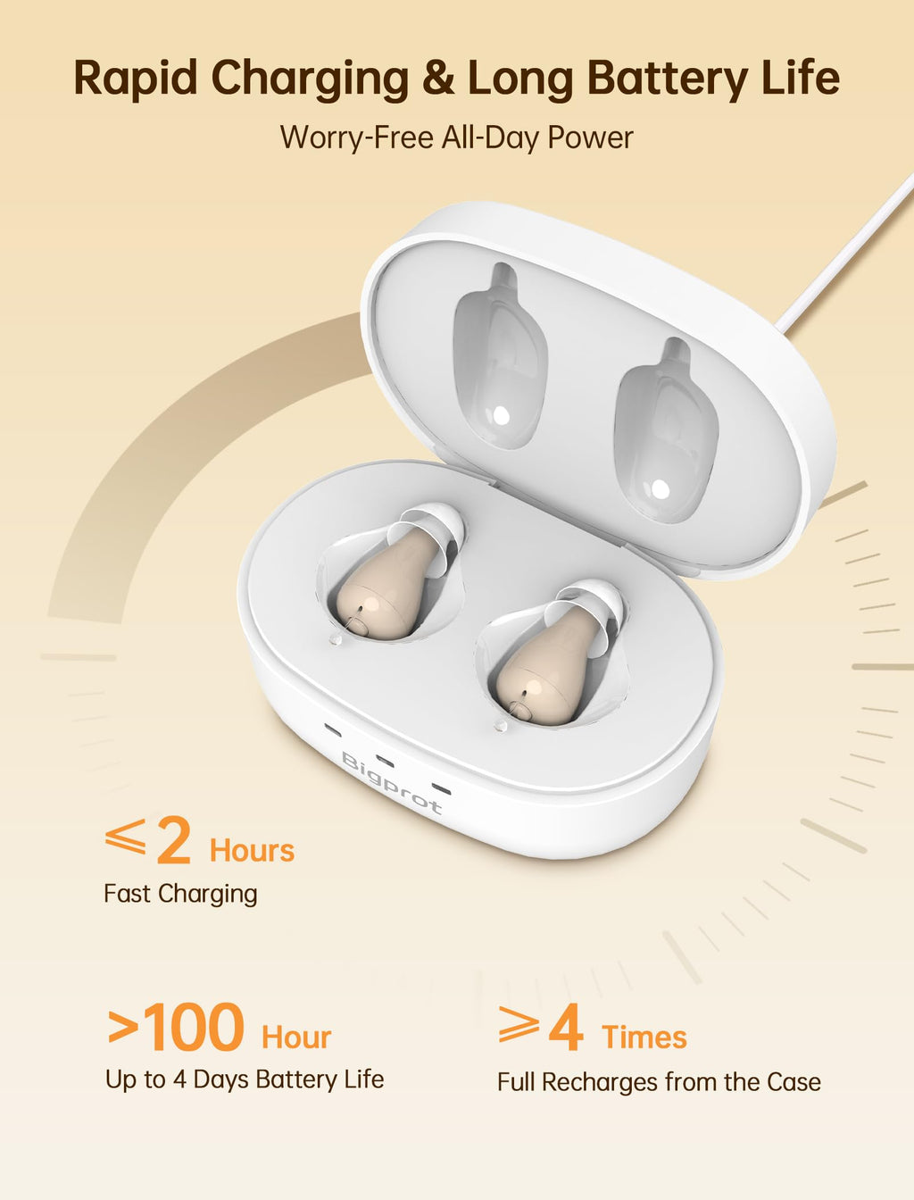 BIGPROT OTC Rechargeable Hearing Aids for Seniors