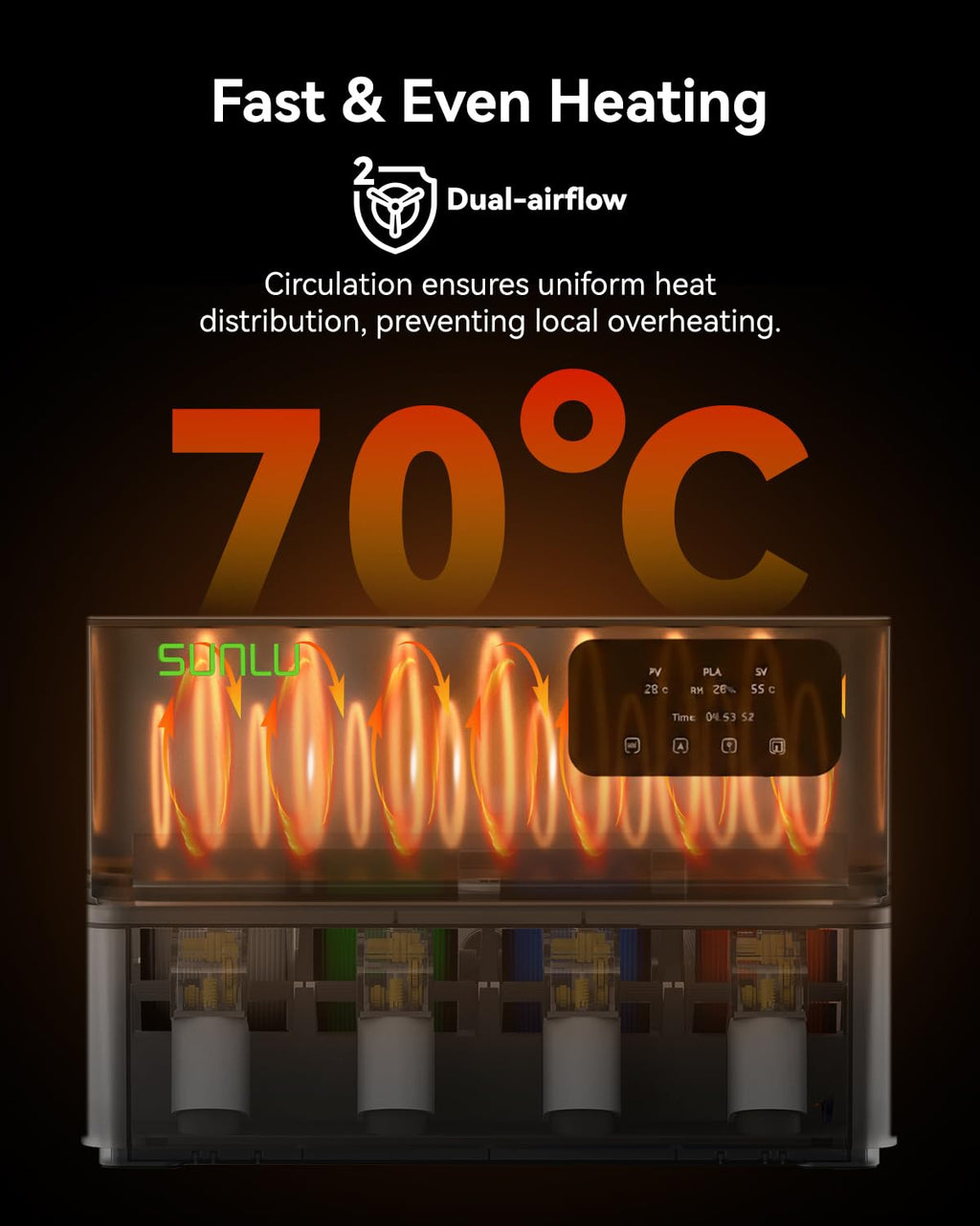 SUNLU AMS Heater for Bambu Lab Gen 1 - Fast Drying & Printing