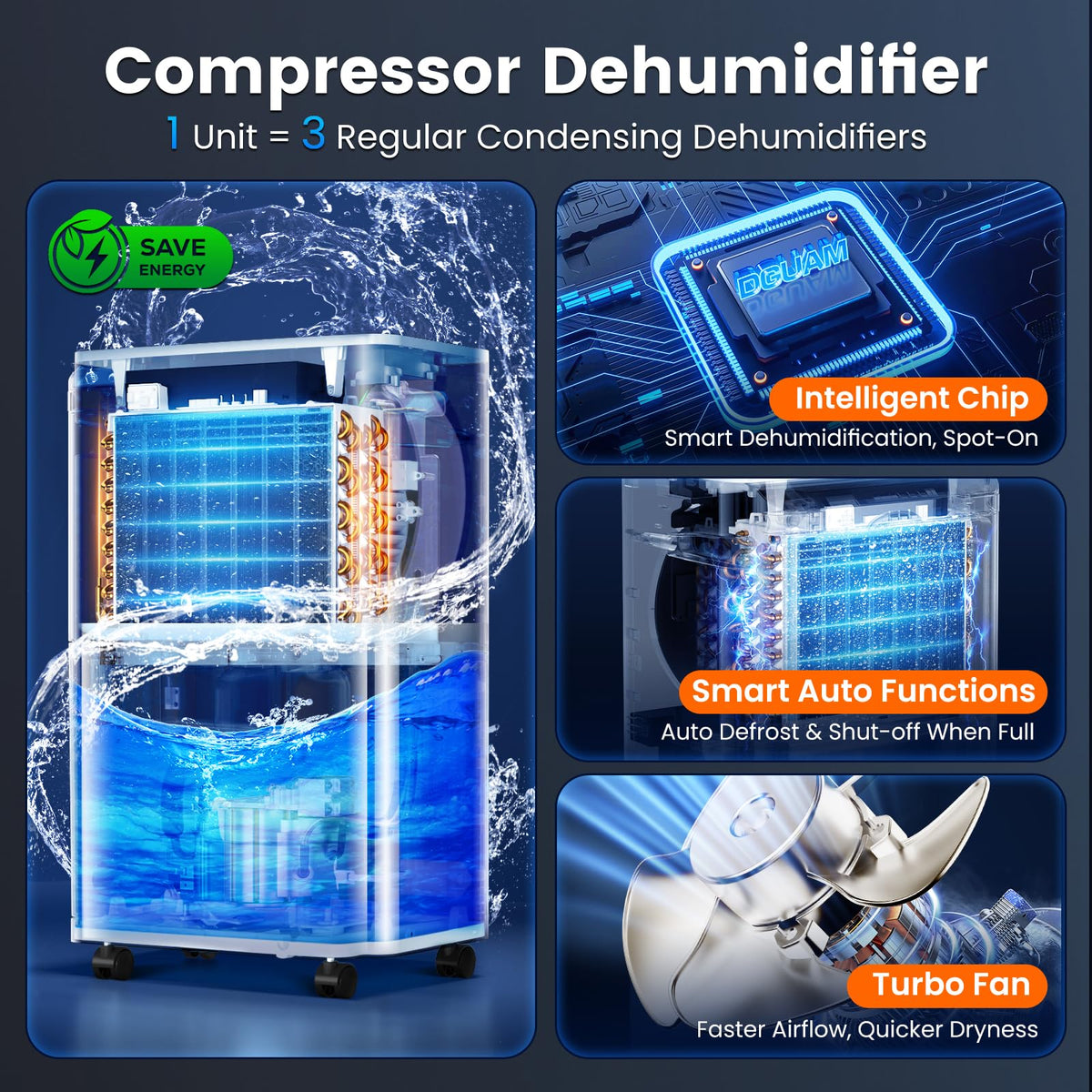 DGUAM 4500 Sq. Ft Dehumidifier, 80 Pint/Day for Home