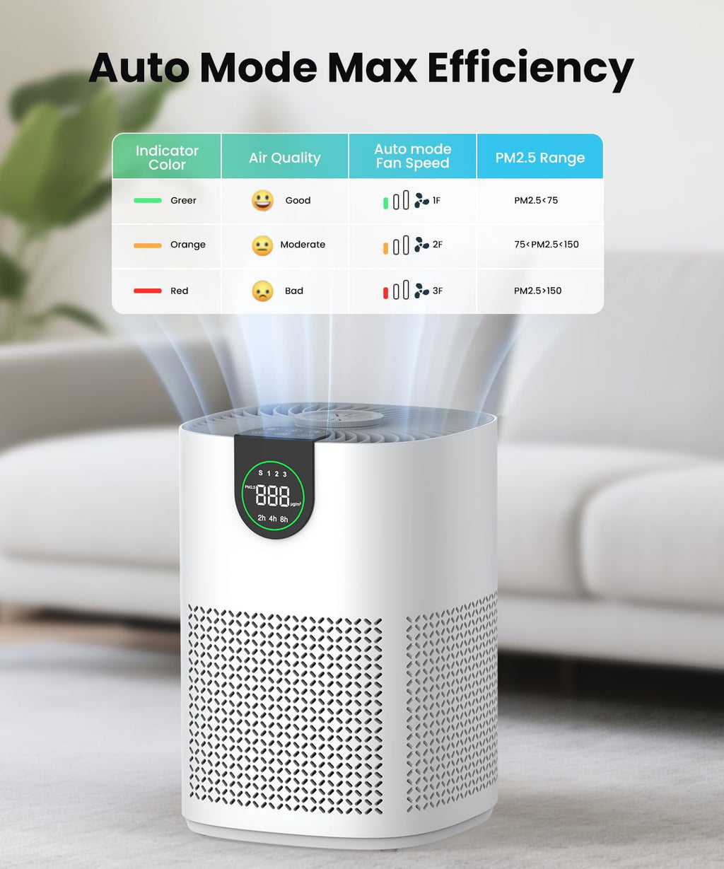 VEWIOR 2 Pack Air Purifiers for Home & Large Rooms