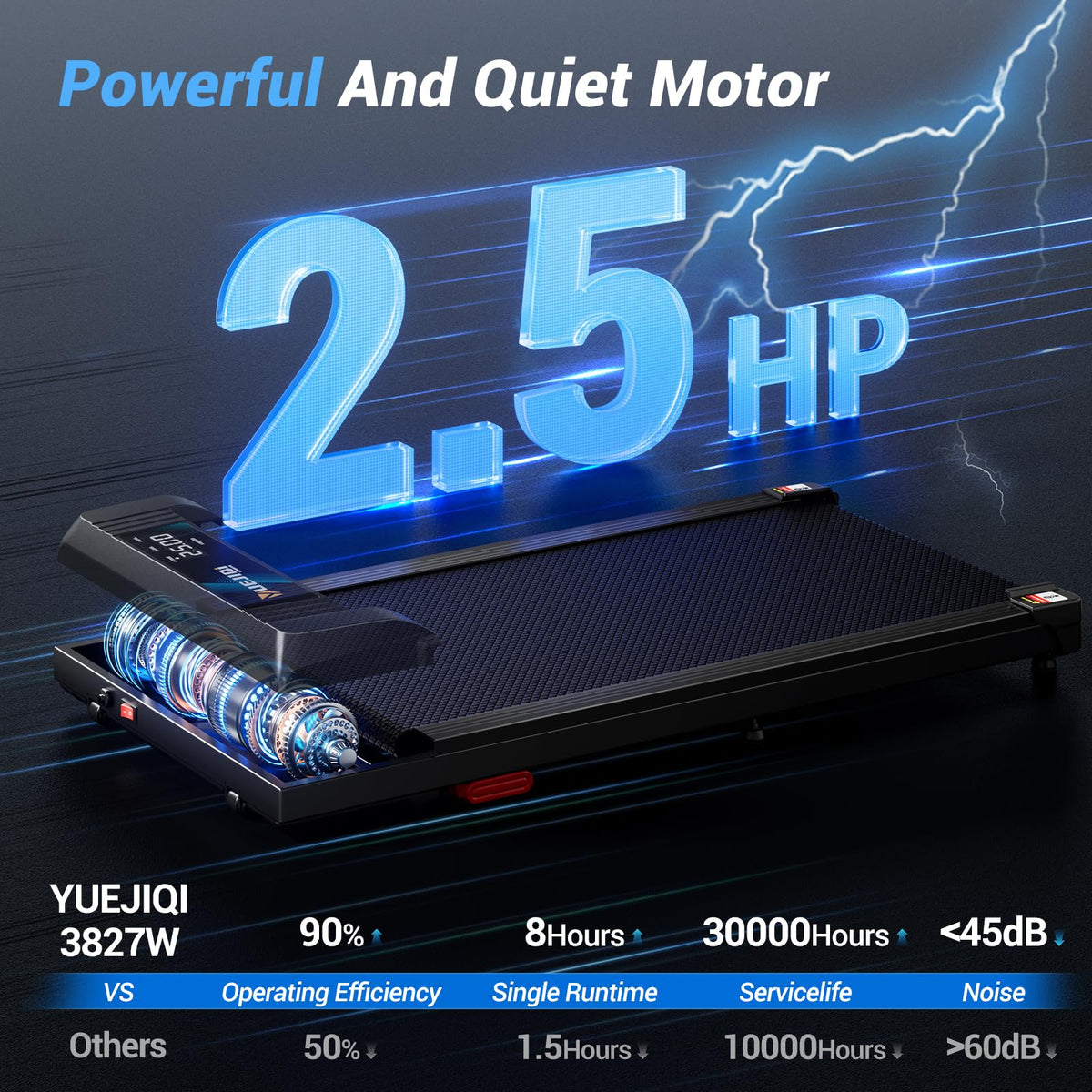YUEJIQI Walking Pad Treadmill for Home Office with Incline