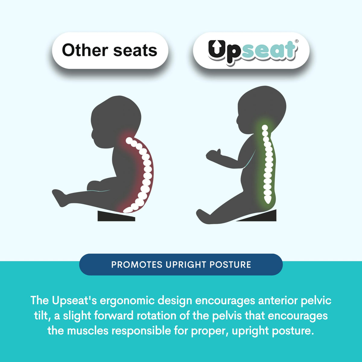UPSEAT Original Ergonomic Baby Floor & Booster Seat with Tray