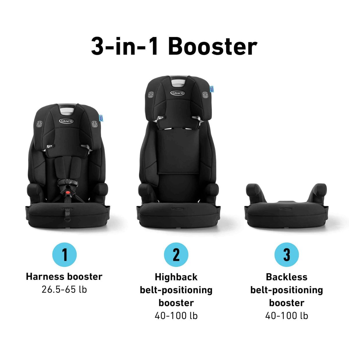 GRACO Tranzitions 3-in-1 Harness Booster Car Seat, Eloise