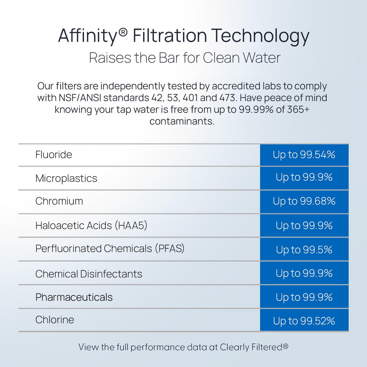 CLEARLY FILTERED No.1 Filtered Water Pitcher - Targets 365 Contaminants