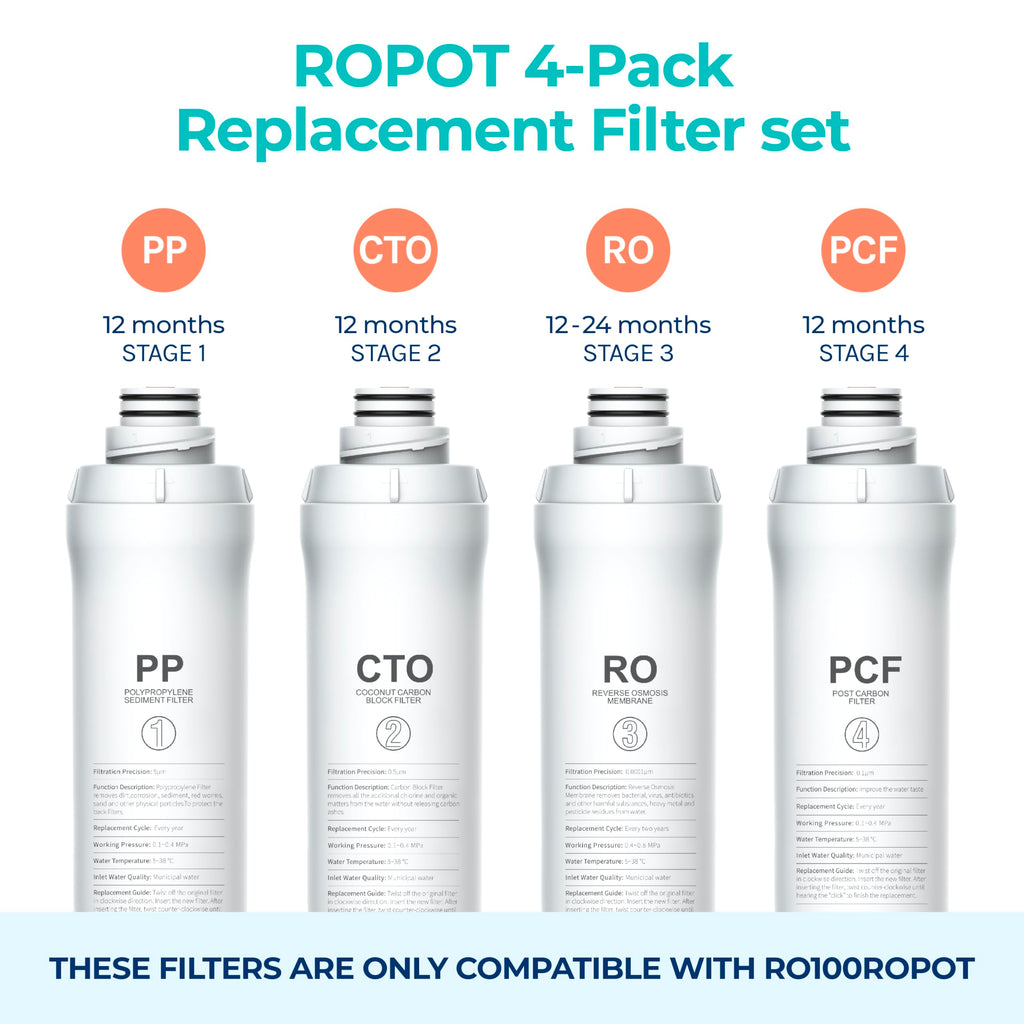 BLUEVUA RO100ROPOT Replacement Filter Set - 4 Pack