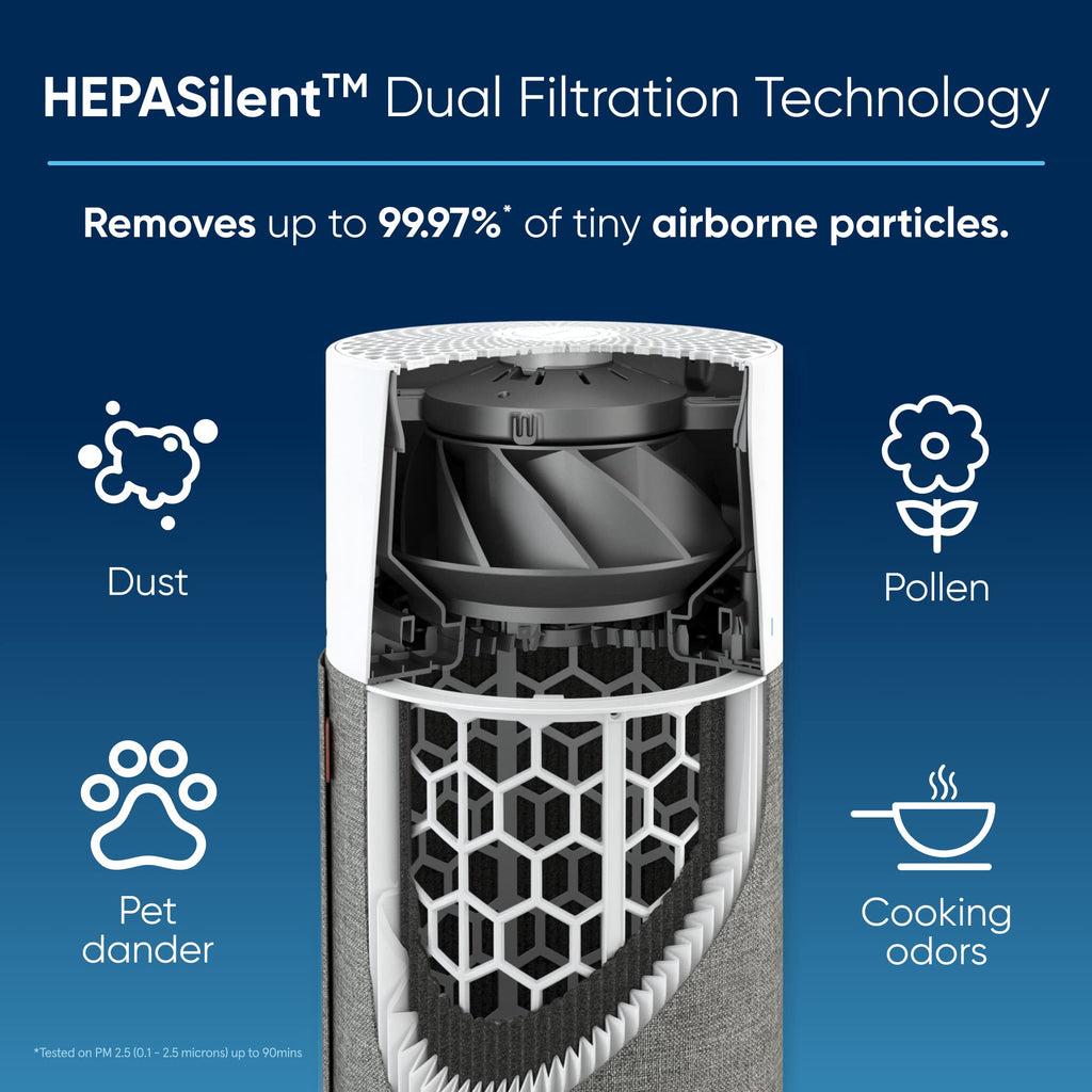 BLUEAIR Blue Pure 511 Air Purifier for Small Rooms and Allergies