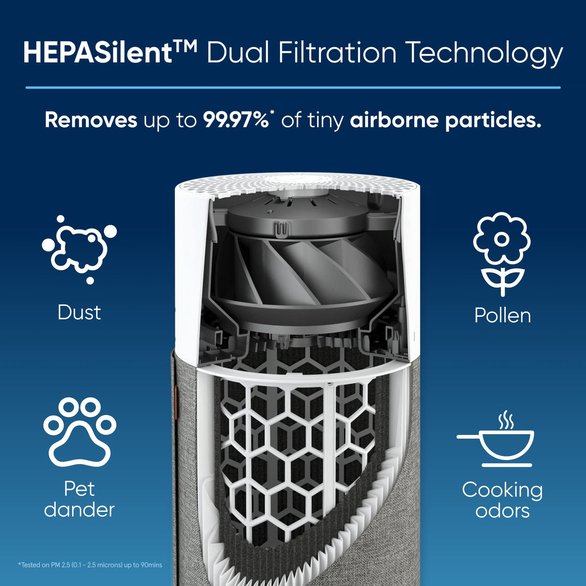 BLUEAIR Blue Pure 511 Air Purifier for Small Rooms and Allergies