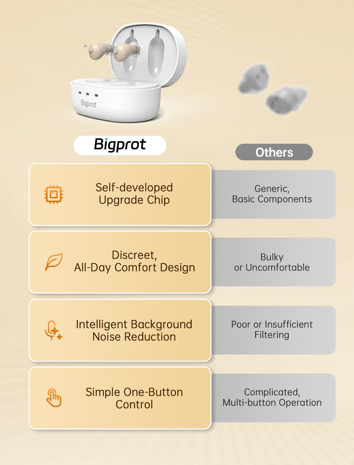 BIGPROT OTC Rechargeable Hearing Aids for Seniors