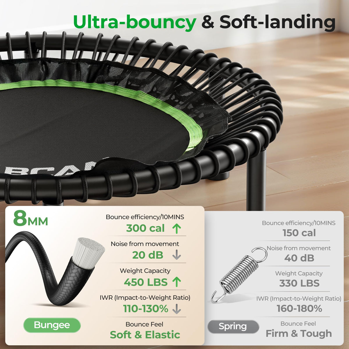 BCAN BT2 Mini Rebounder Trampoline for Adults with Bar