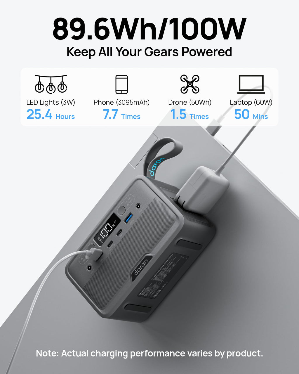 DARAN Portable Power Station 28,000mAh with AC Outlets