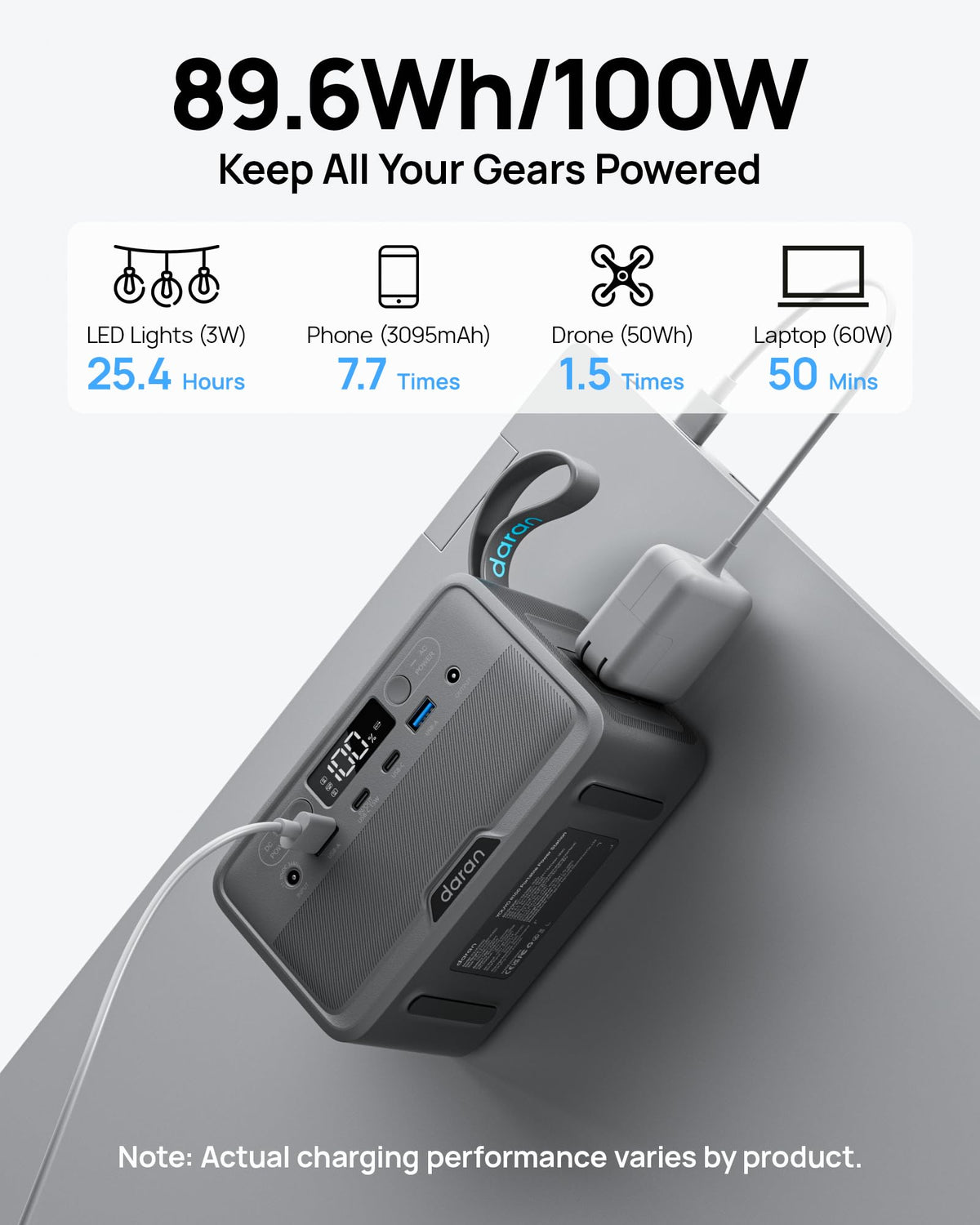 DARAN Portable Power Station 28,000mAh with AC Outlets