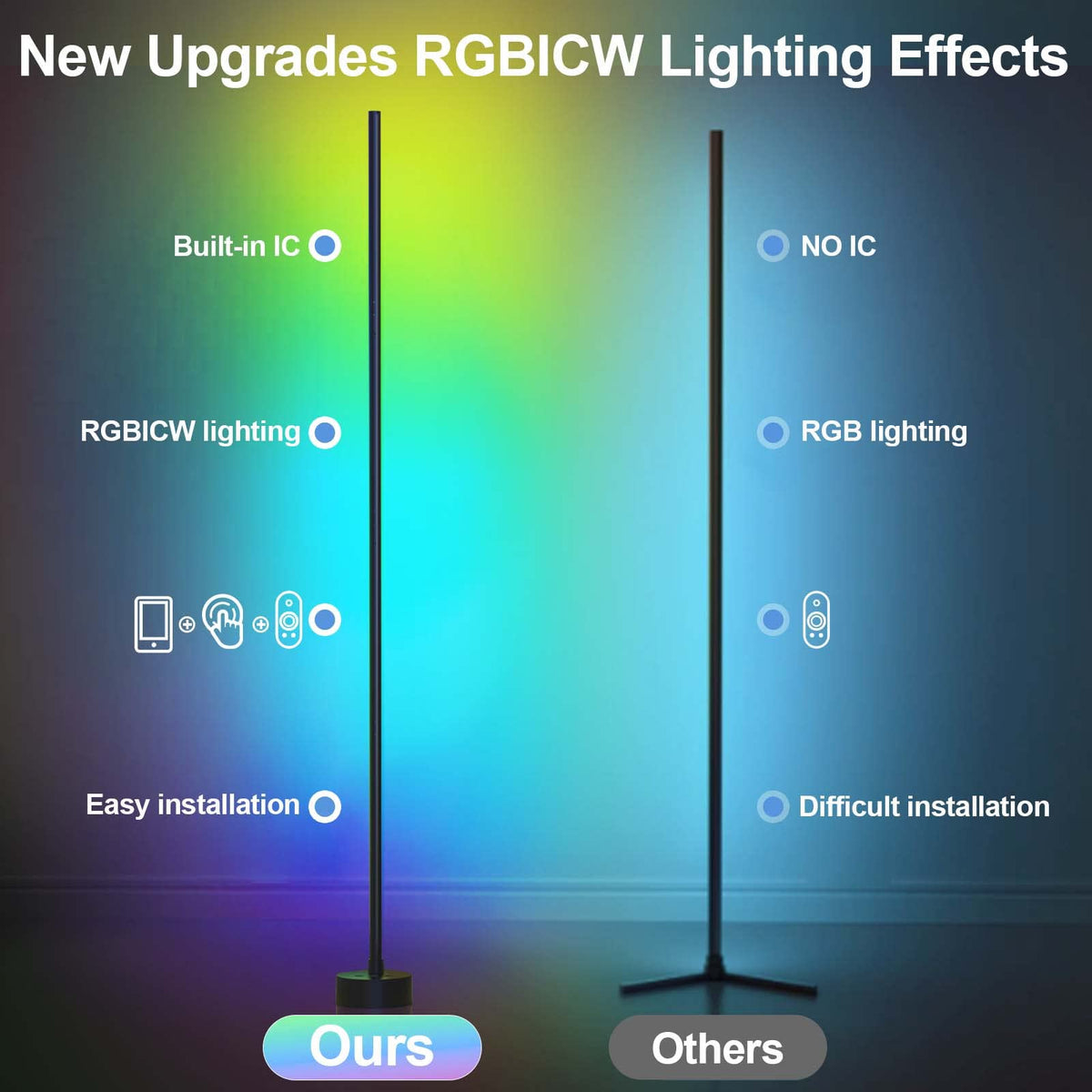 MIORTIOR LED Corner Floor Lamp – 2 Pack Smart RGB Lighting