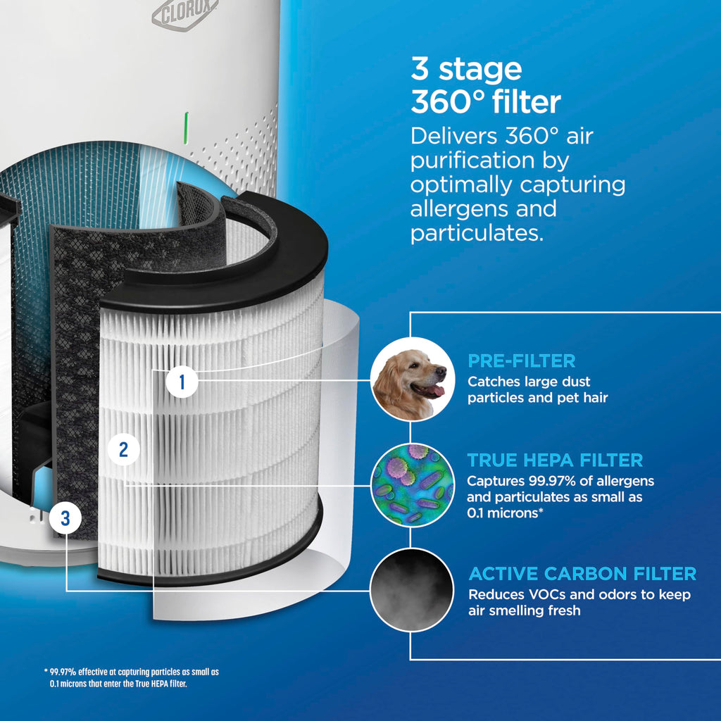 CLOROX HEPA Air Purifier for Home, True HEPA Filter, 1000 Sq Ft