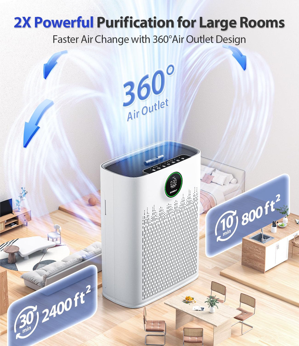 ECOSELF Smart Air Purifier for Large Rooms with WiFi Control