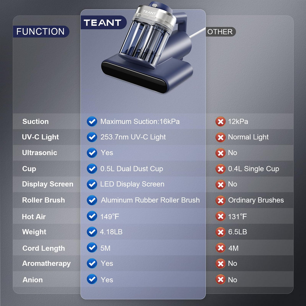 TEANT Mattress Vacuum Cleaner with UV-C Light & HEPA Filter
