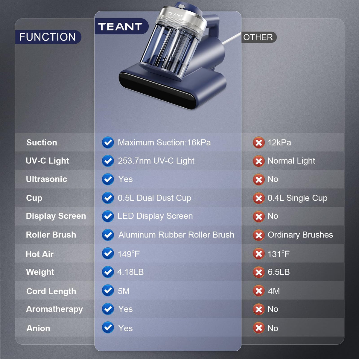 TEANT Mattress Vacuum Cleaner with UV-C Light & HEPA Filter