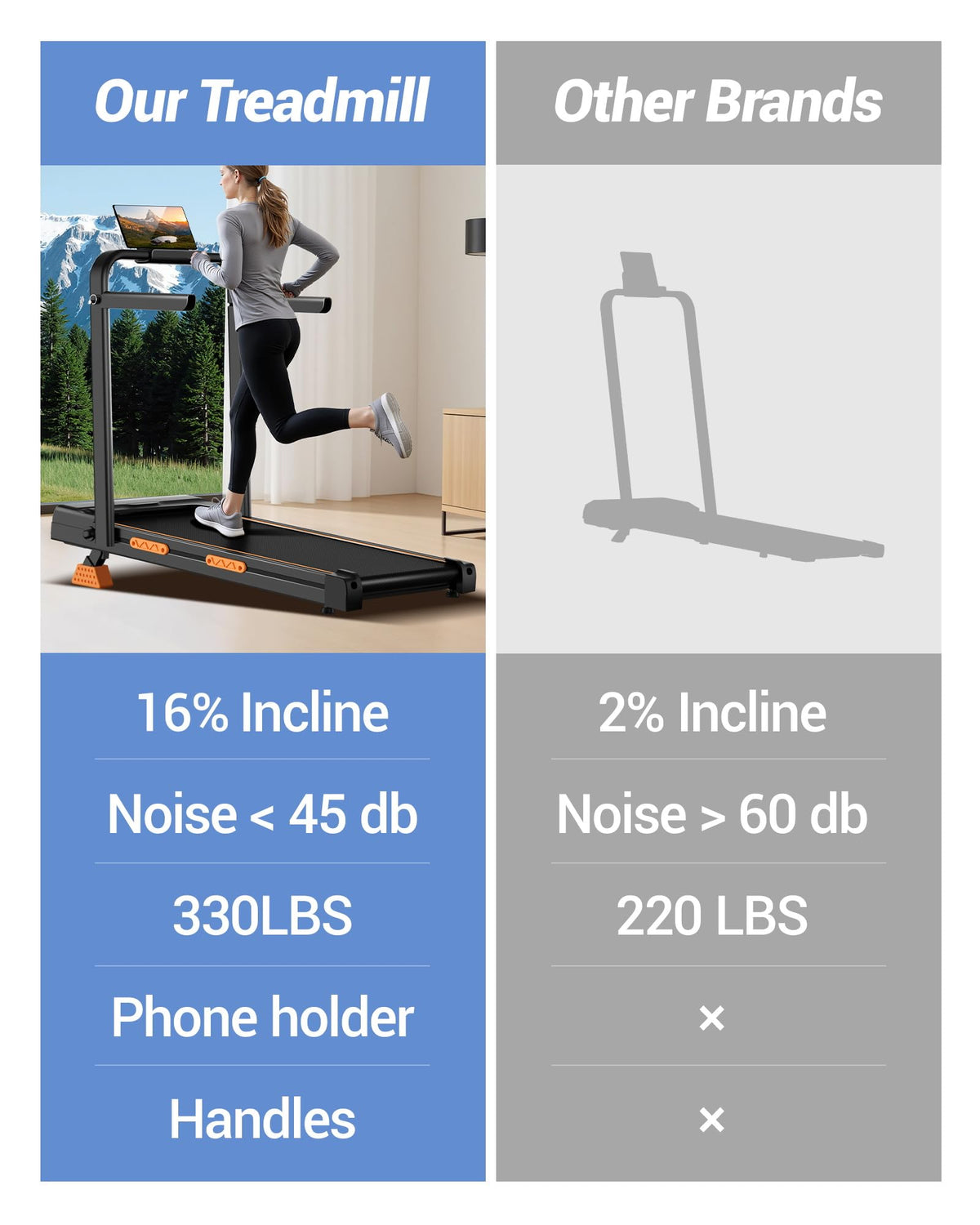 CURSOR FITNESS 16% Incline Walking Pad Treadmill - 4-in-1 Home Use