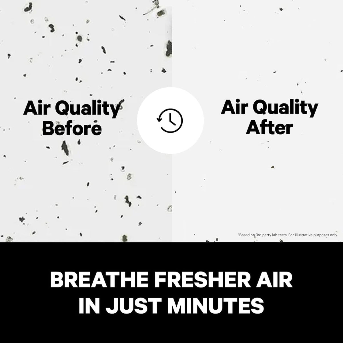 PUROAIR 400 HEPA Air Purifier for Large Rooms - 2000 Sq Ft