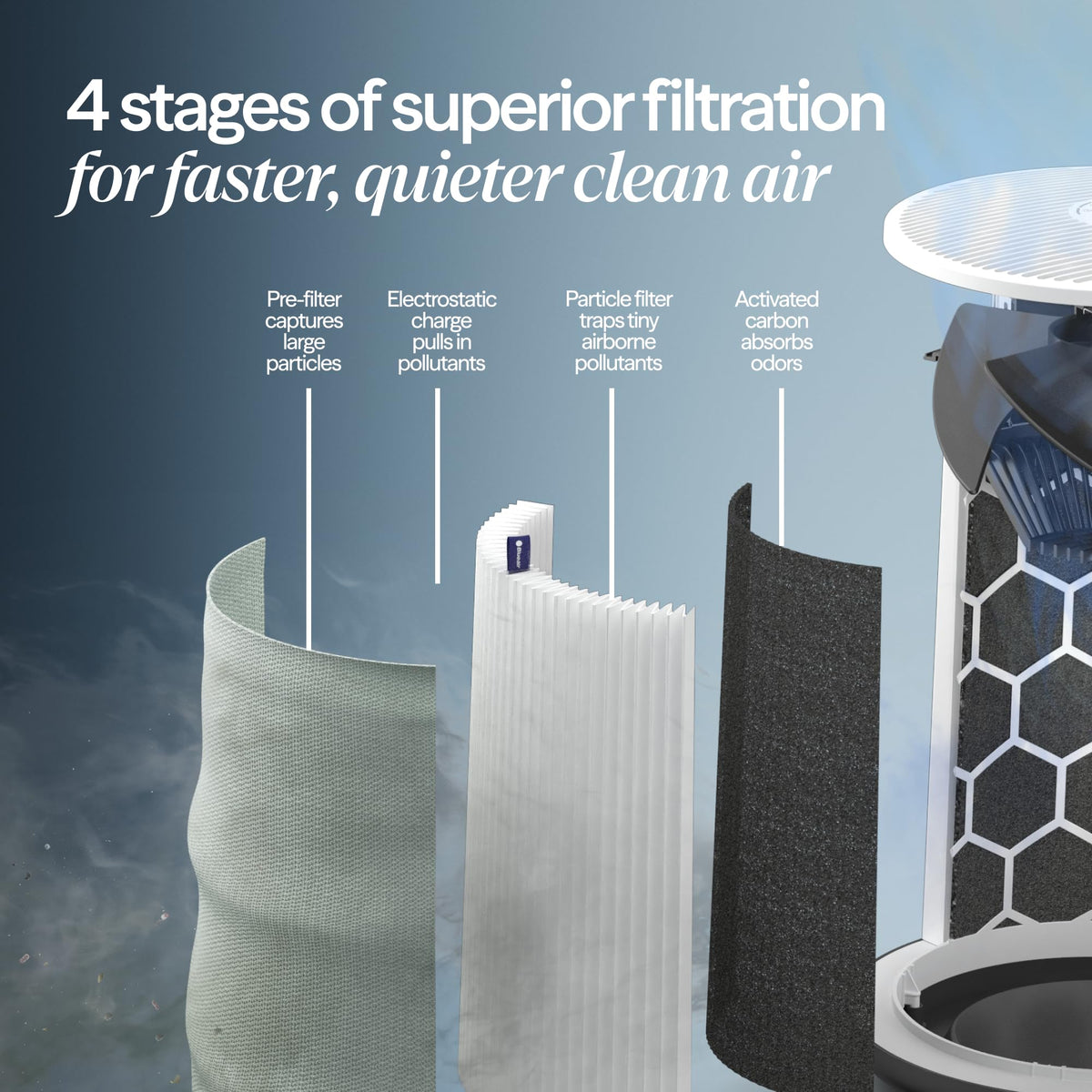 BLUEAIR Blue Pure 311i Max Smart Air Purifier for Rooms