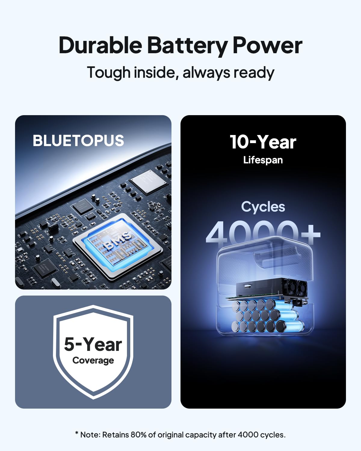 BLUETTI Elite 100 V2 Portable Power Station - 1024Wh Backup