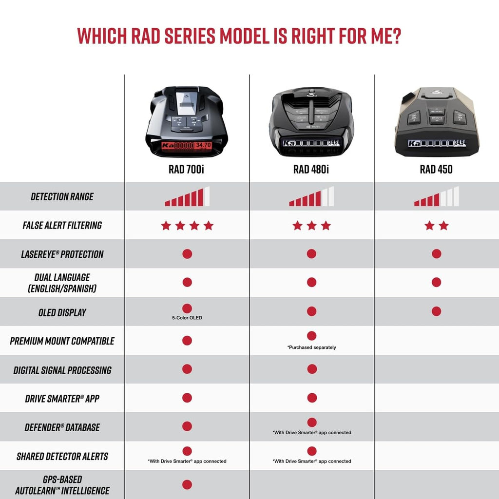 COBRA RAD 480i Laser Radar Detector - Long Range, Bluetooth