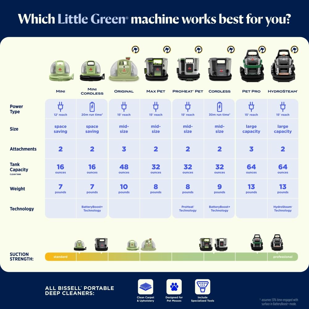 BISSELL Little Green Mini Cordless Carpet & Upholstery Cleaner