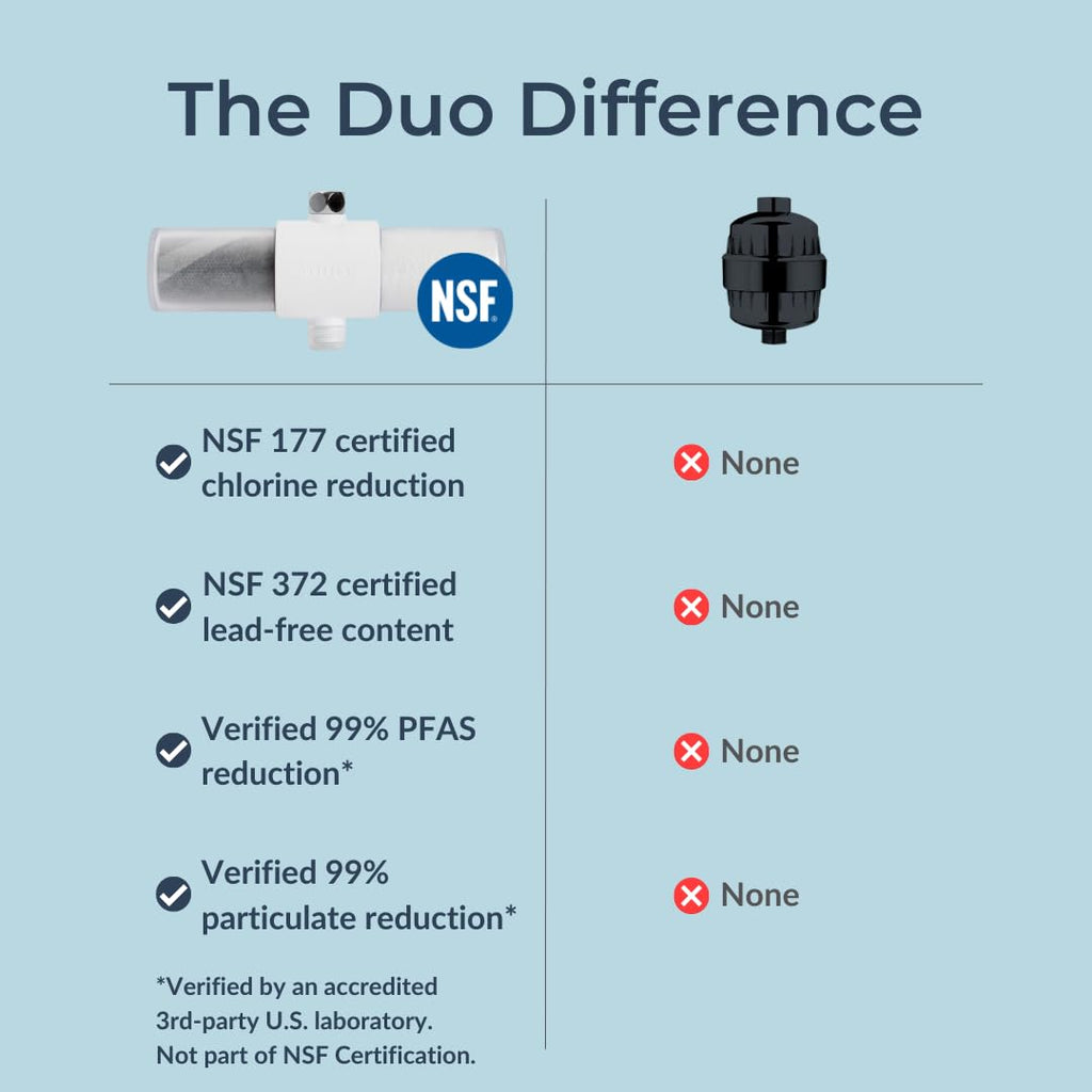 WEDDELL WATER Weddell Duo Shower Filter – NSF Certified Chlorine Reducer
