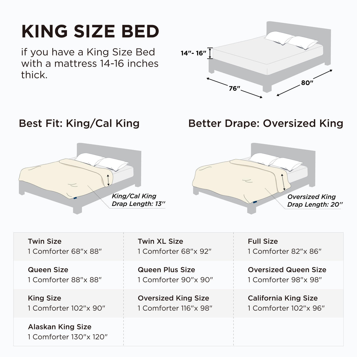 BEDSURE Comforter Duvet Insert - King Size All Season Bedding