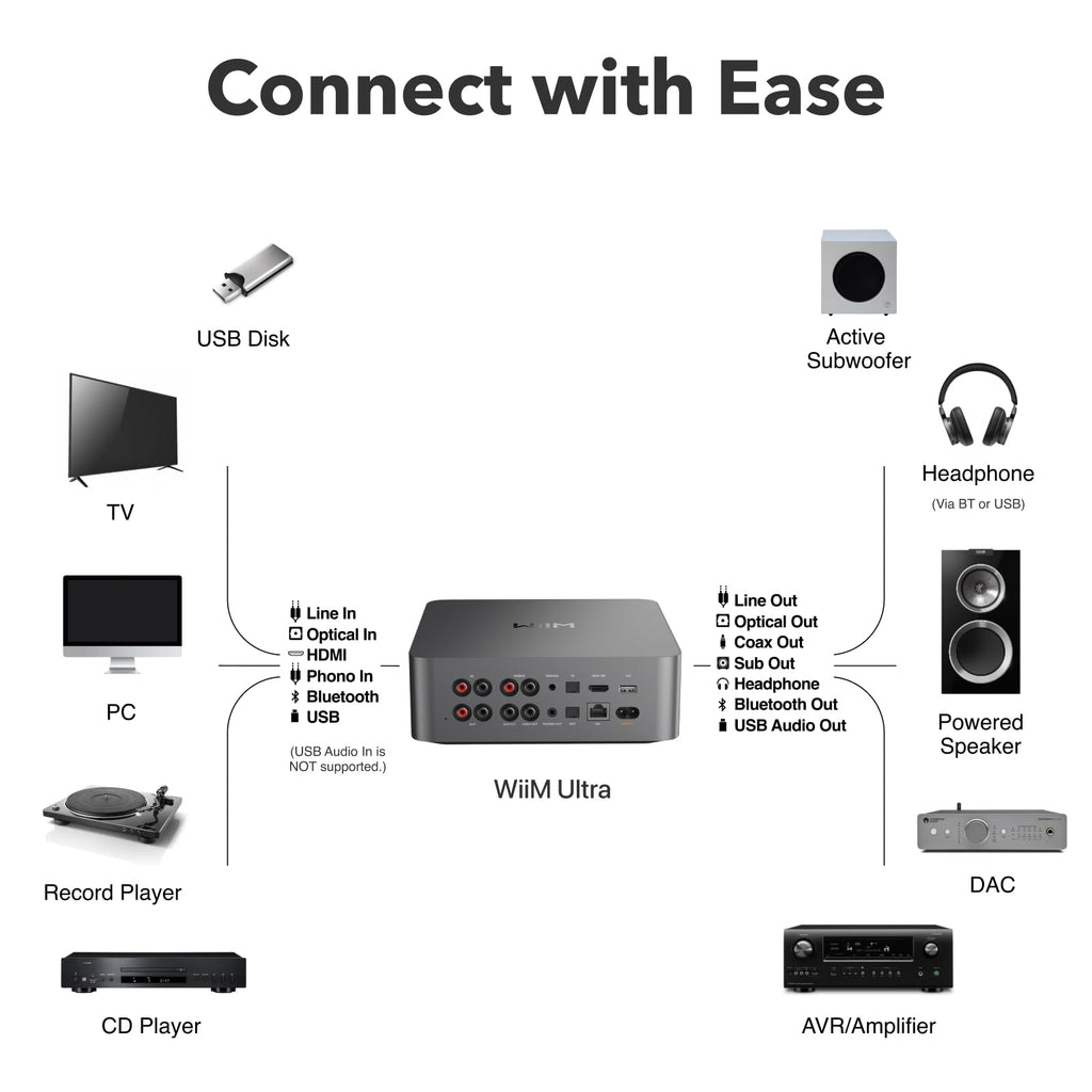 WIIM Ultra Music Streamer & Digital Preamp - Touchscreen