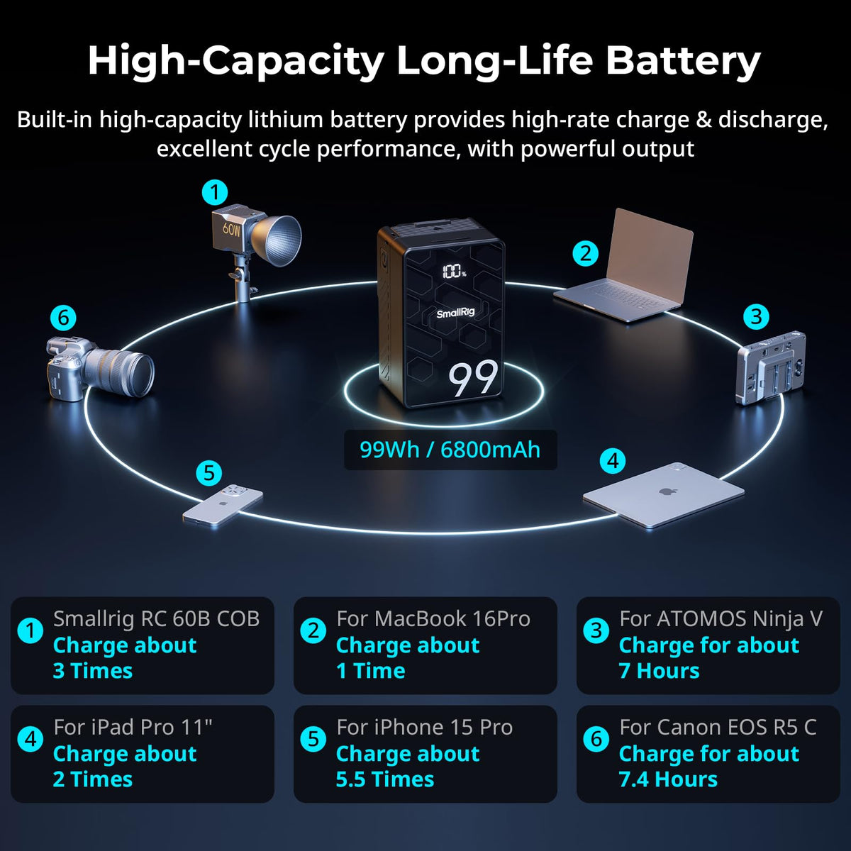SMALLRIG V Mount Battery 99Wh 6800mAh with USB-C Fast Charge