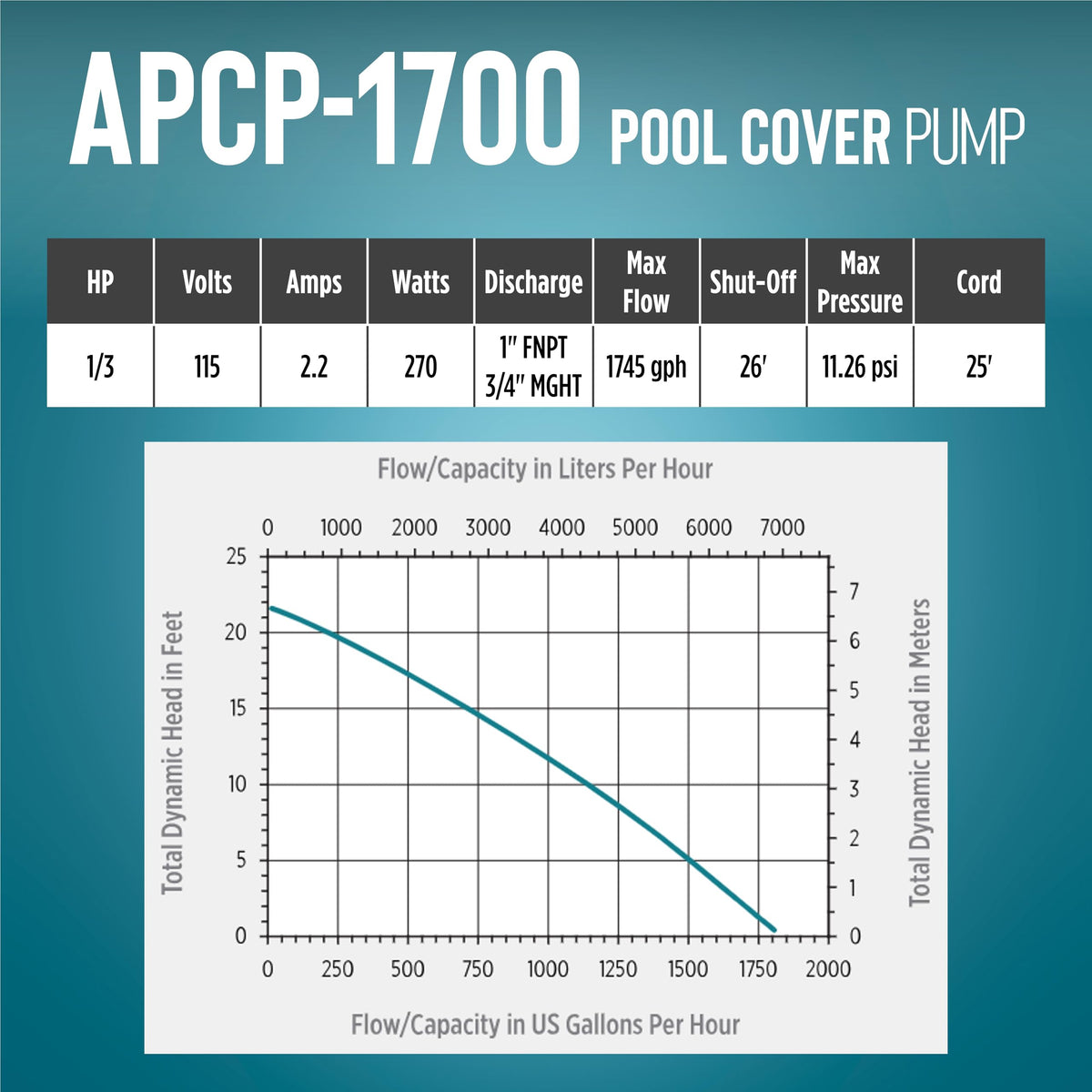 LITTLE GIANT APCP-1700 Automatic Submersible Pool Cover Pump