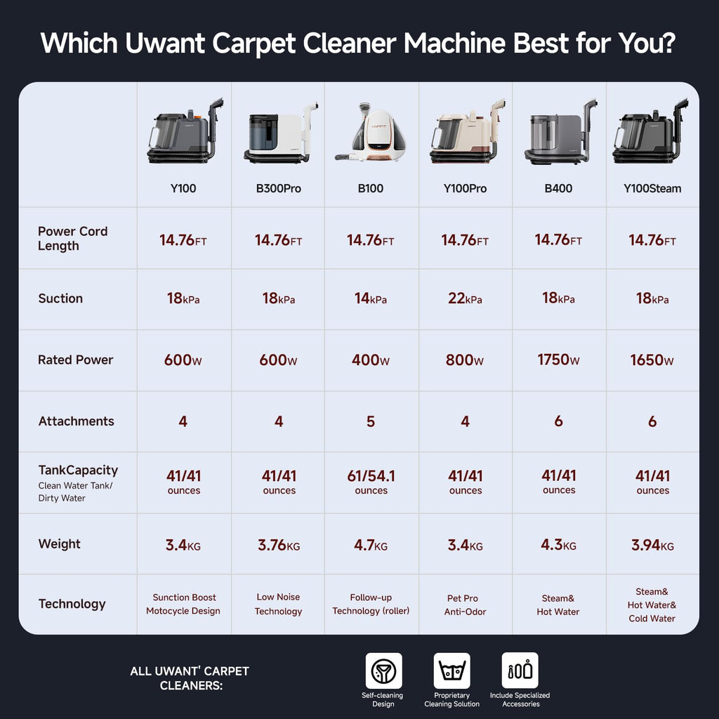 UWANT Carpet Cleaner Machine with Powerful Suction & Steam